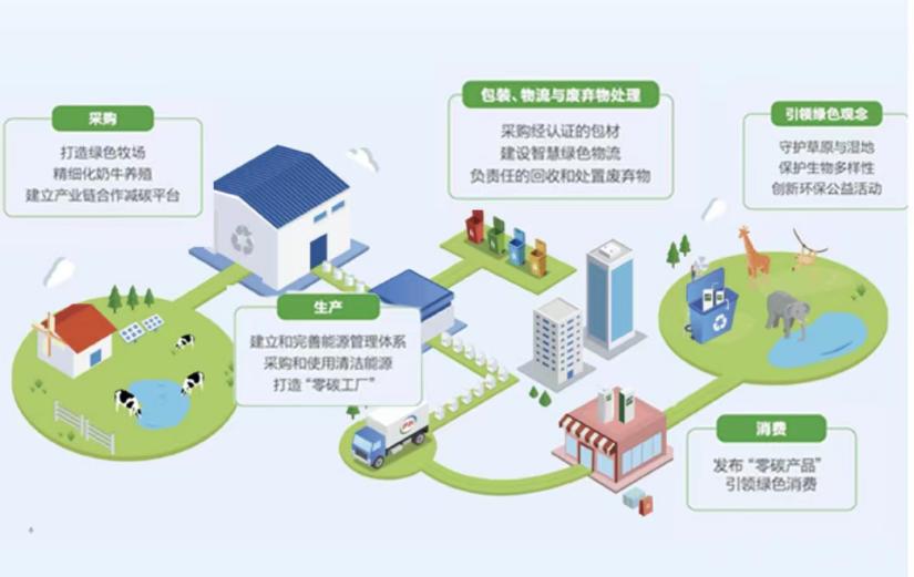 海中大展震慑人心,伊利用“向地球作答”公益活动践行0碳公益先行者